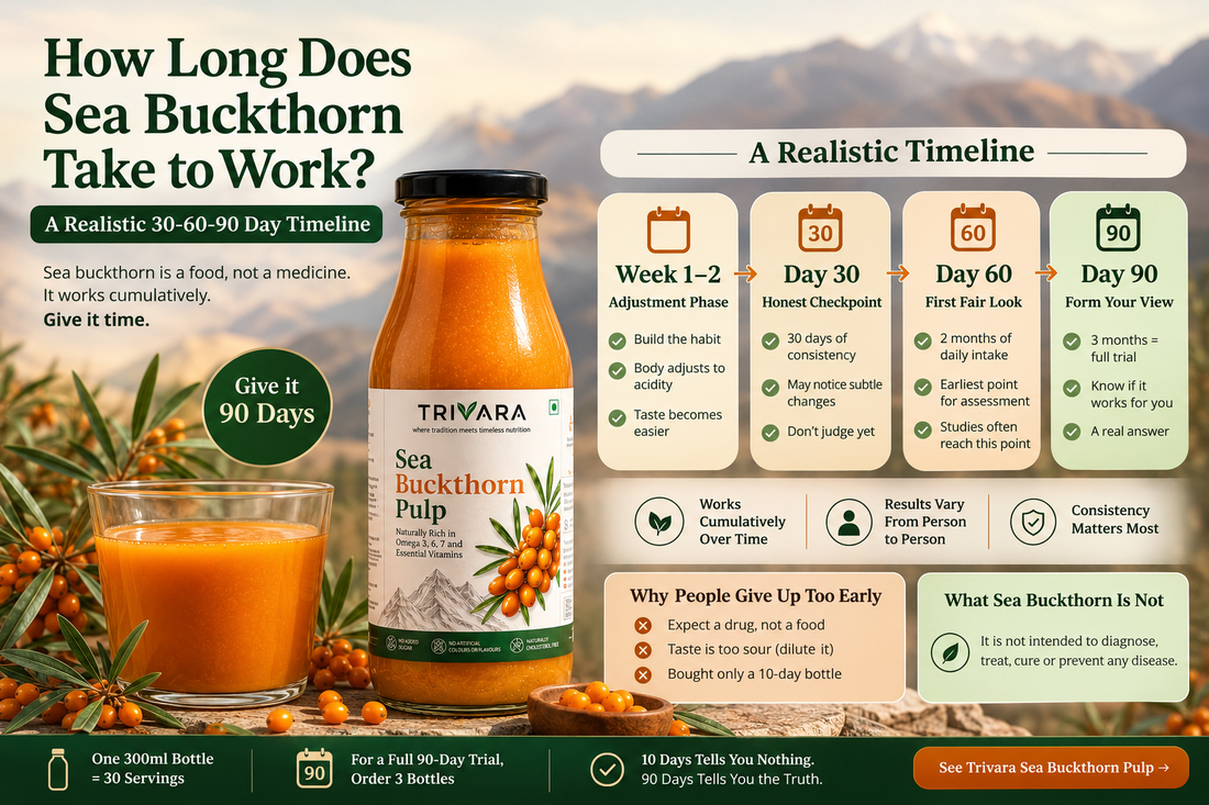 Trivara Sea Buckthorn Pulp with a 30, 60 and 90 day timeline for consistent daily use