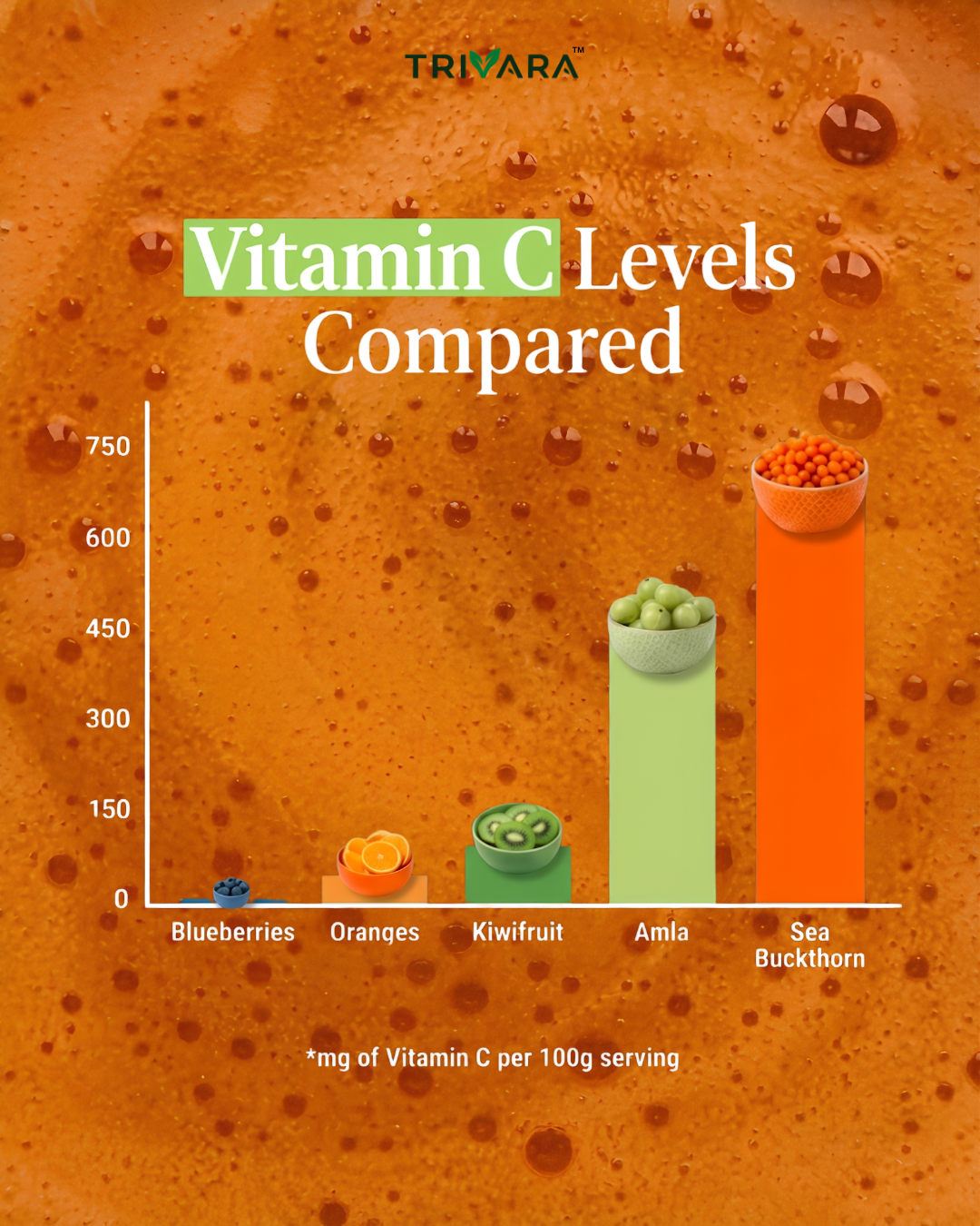 Sea Buckthorn Pulp - 300ml · 30 daily servings