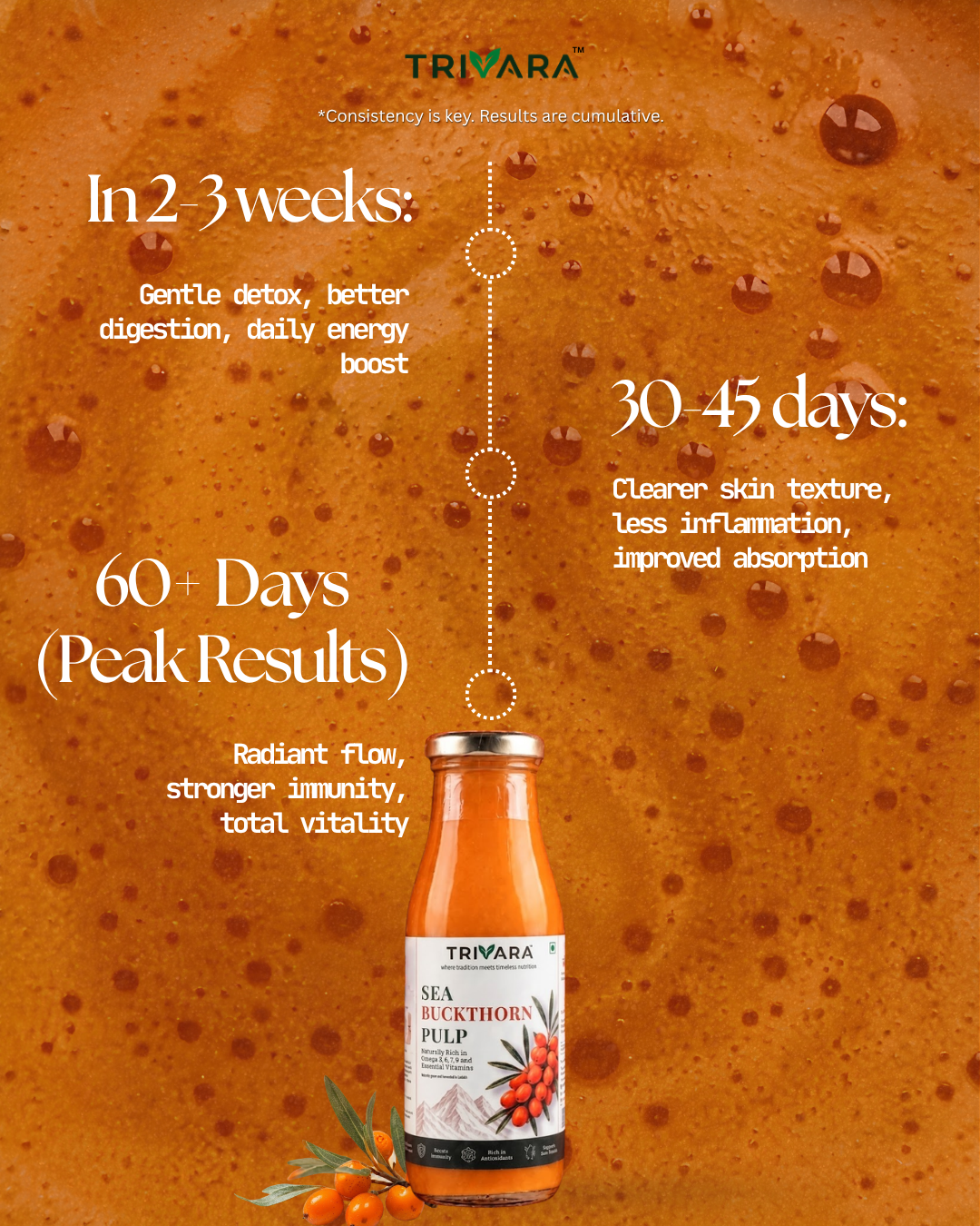 Sea Buckthorn Pulp - 300ml · 30 daily servings
